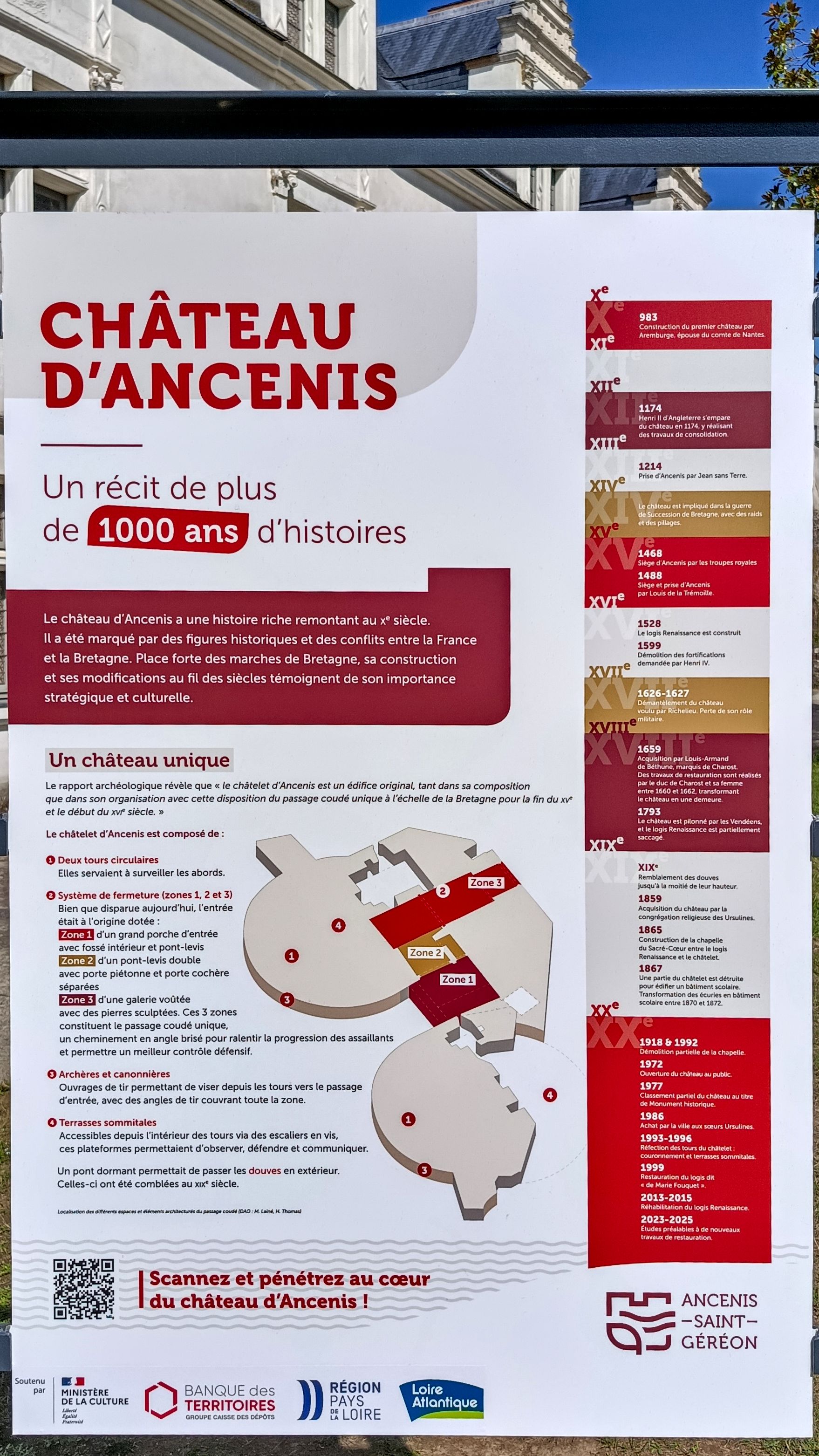 Image tourisme
